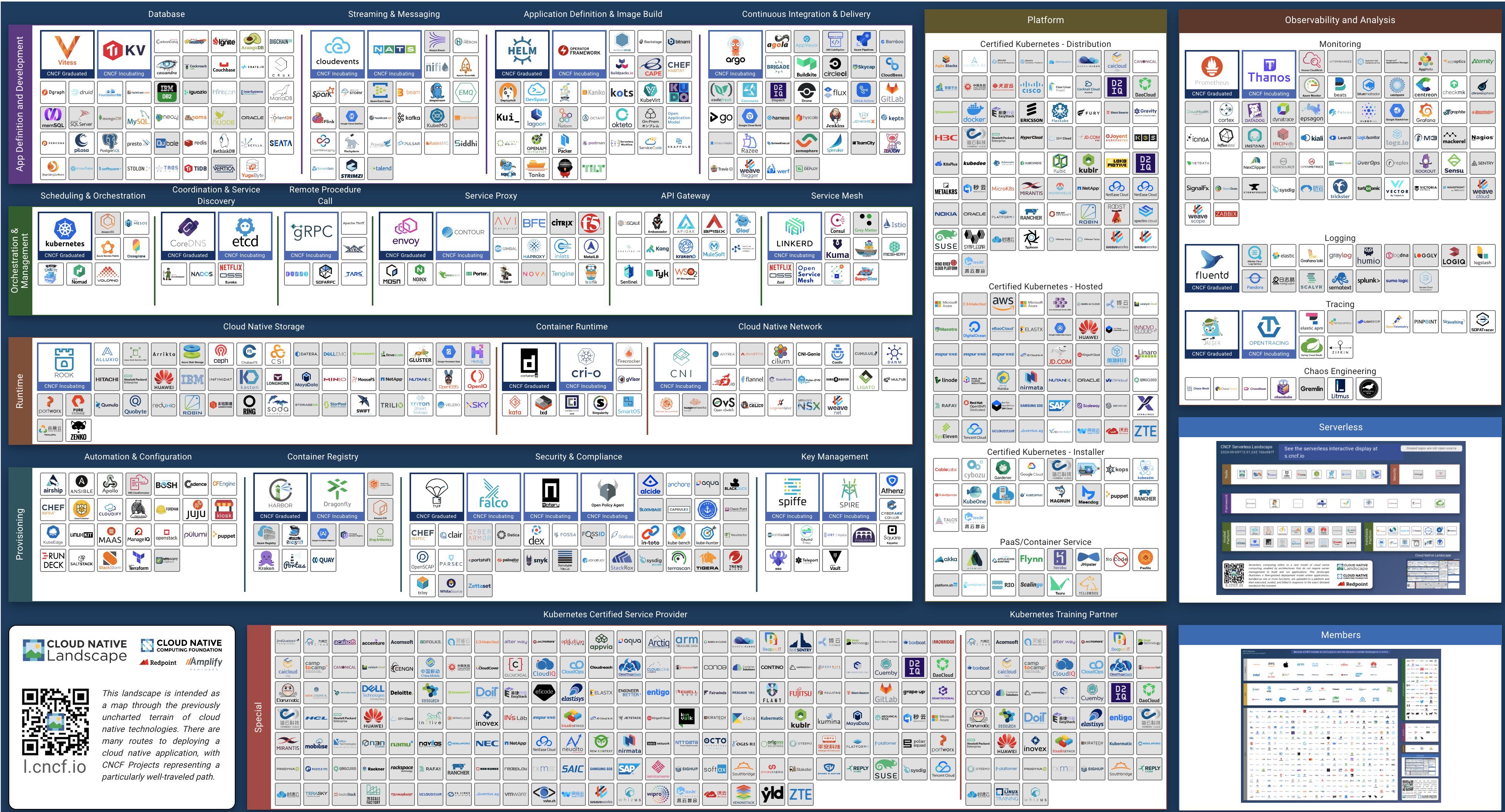 The Trillion Dollar Homepage